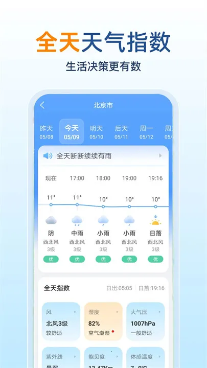 15Ԥ(ѯ)v5.8.8.1 Ѱͼ