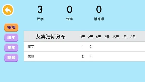 �������ְ�׿���ֻ���v4.21 ��׿���ͼ