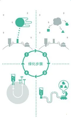 ��ɫ����2(����Ӫ��Ϸ)v2.6.0 ��׿���ͼ