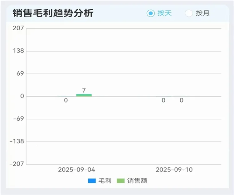 云链果仓 云链果仓