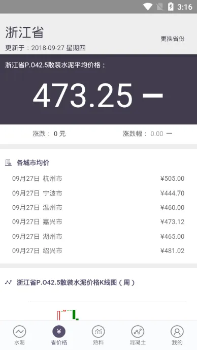 ˮ��ָ��v1.0.22 �ֻ����ͼ