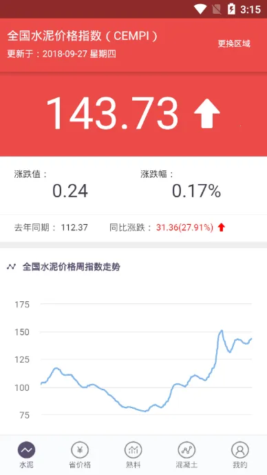 ˮ��ָ��v1.0.22 �ֻ����ͼ