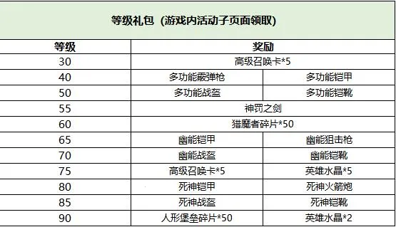 ĩ��֮��(ĩ��֮����Ϸ��ɫ)