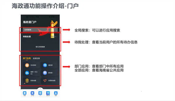 ����ͨ(����칫ƽ̨)