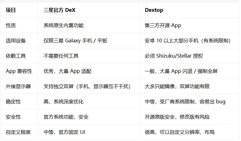 Dextop(��׿�������Ӧ��)