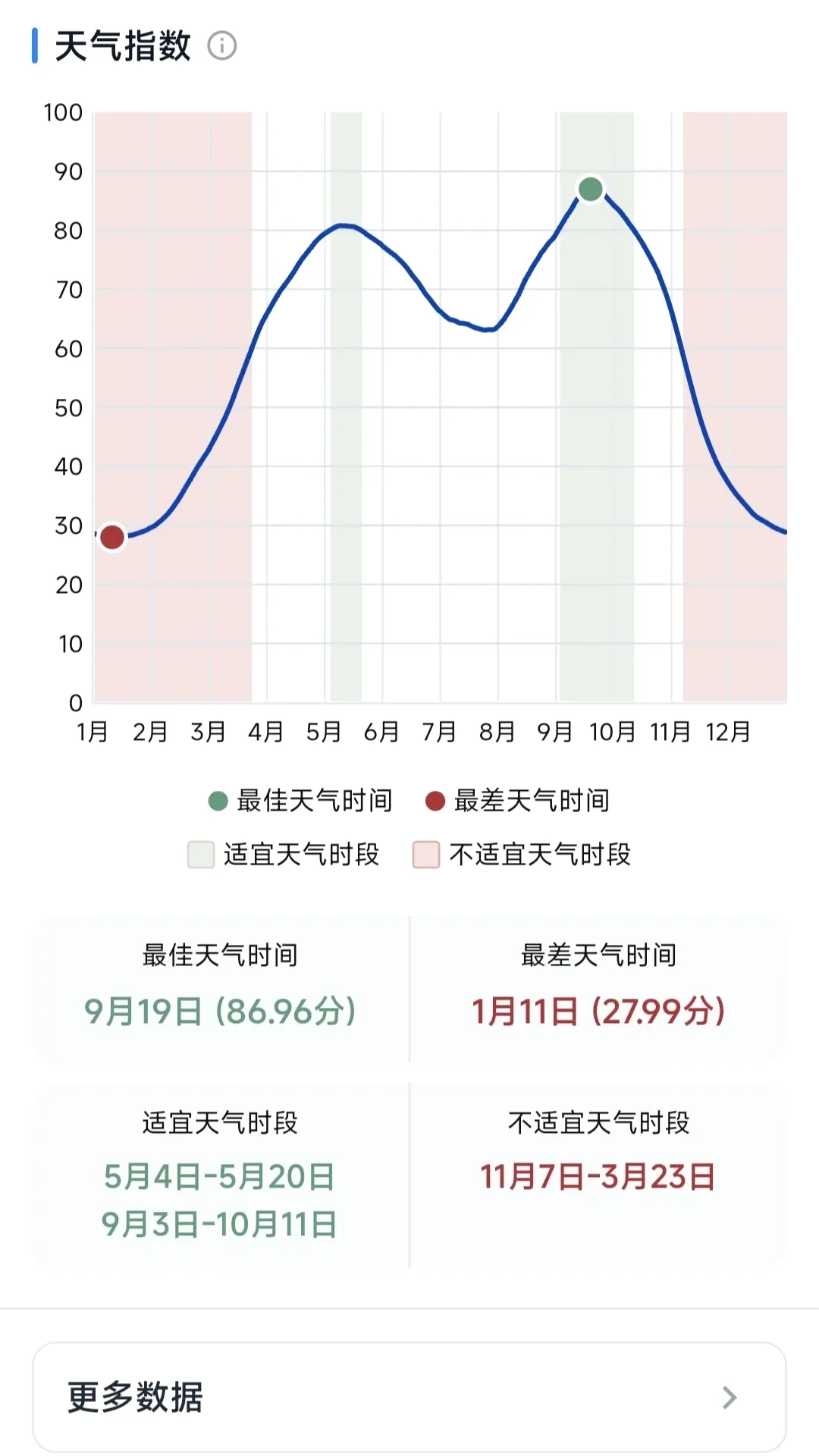 ��ʱ(���о��߹���)v1.1.0 �ֻ����ͼ