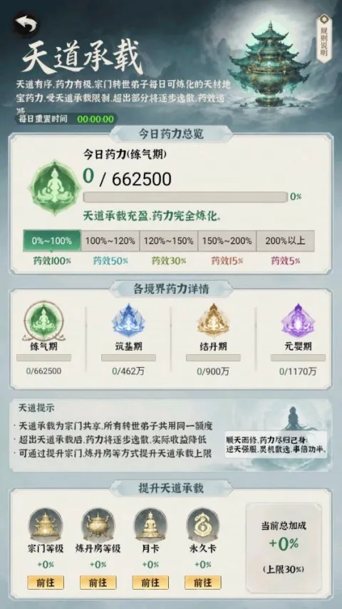 ���ɵ���ģ����(���ž�Ӫ��Ϸ)v1.0.7 �ֻ����ͼ