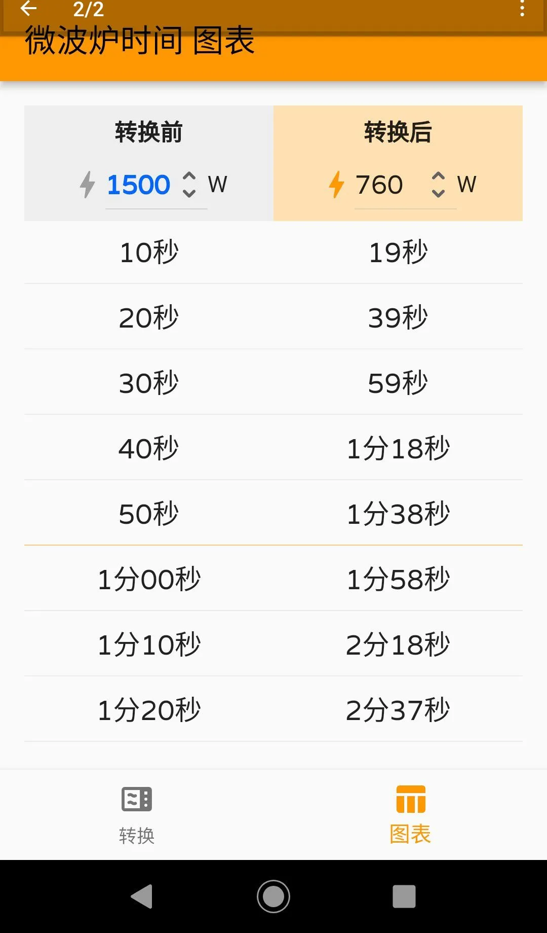 ΢��¯ʱ�������(΢��¯ʱ��ת��)v1.7.0 �ֻ����ͼ