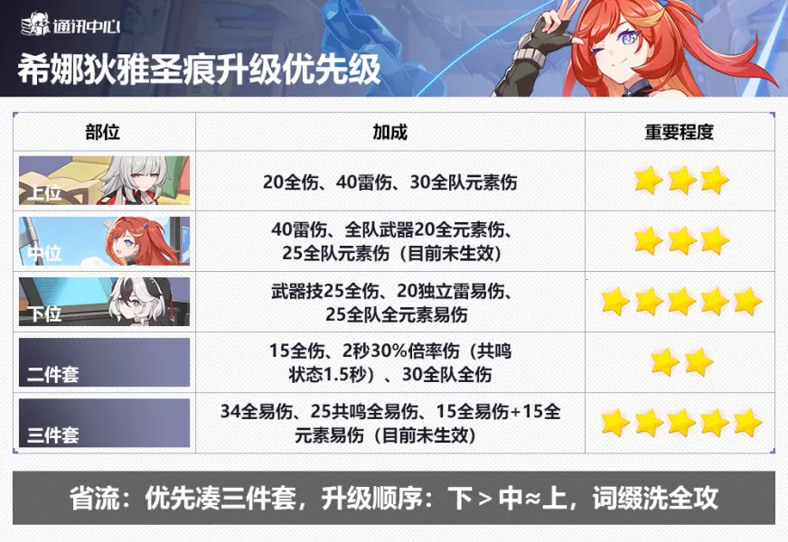 ����3�����Ƿ���׿���ֻ���