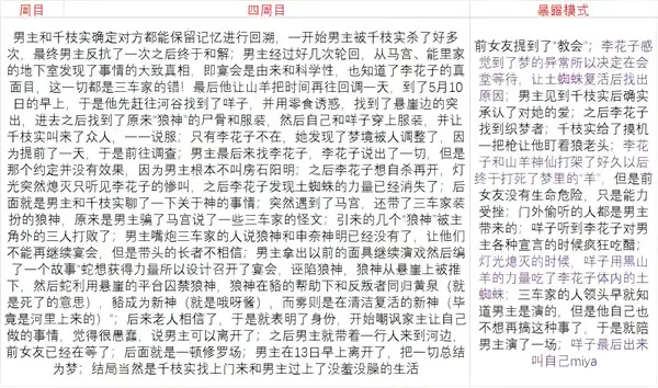 RagingLoop(���Ǵ�֮����Ϸ)