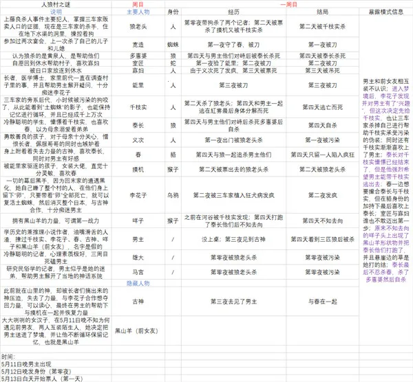 RagingLoop�ֻ���