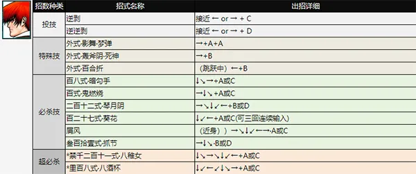 拳皇98AE(格斗游戏) 拳皇98AE(格斗游戏)
