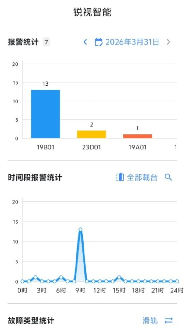 ��������(��ҵ�ʼ칤��)v1.2.0 �ֻ����ͼ