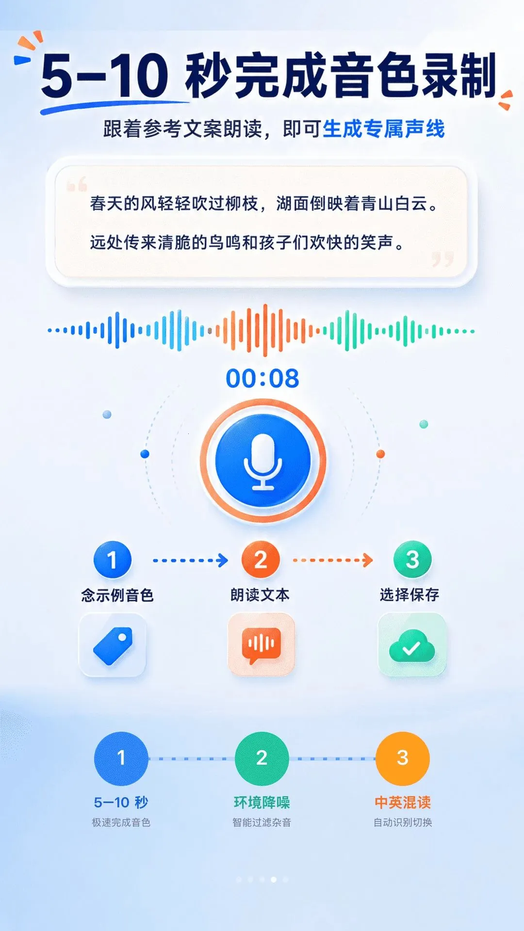 �ʶ��ĵ�����(�ĵ������ʶ���)