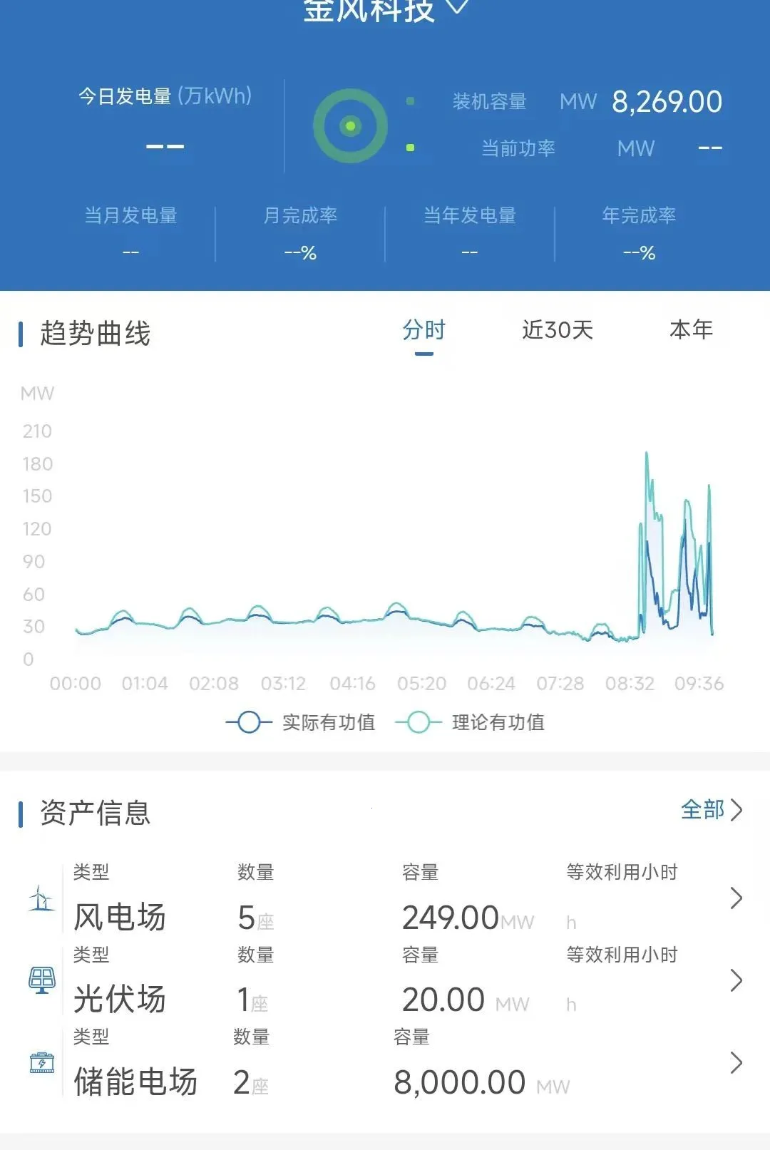 �ǻ���Ӫ(�ƶ���Ӫϵͳ)V8.1.160.0 ��׿���ͼ